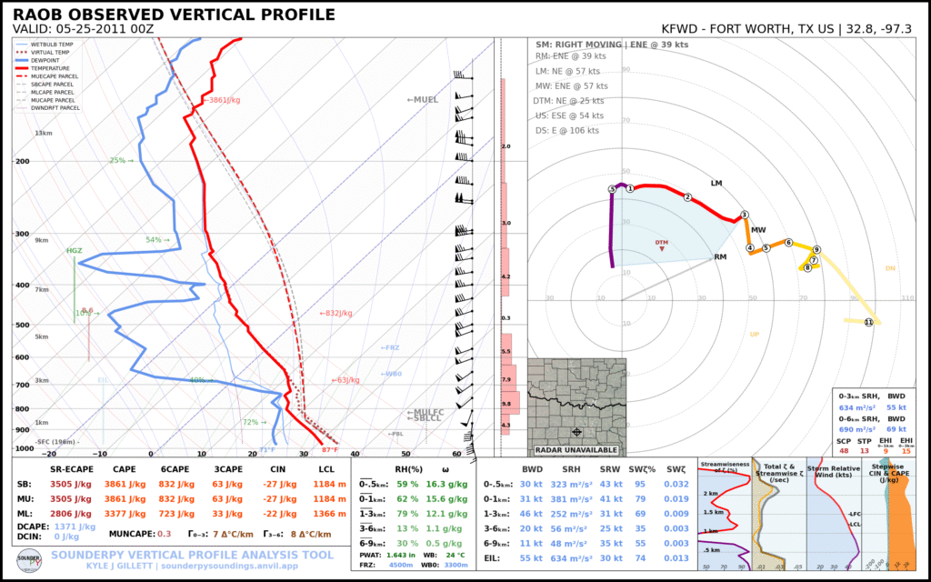 Fort Worth observed sounding/RAOB May 24, 2011 7pm CDT/00 UTC May 25 2011
