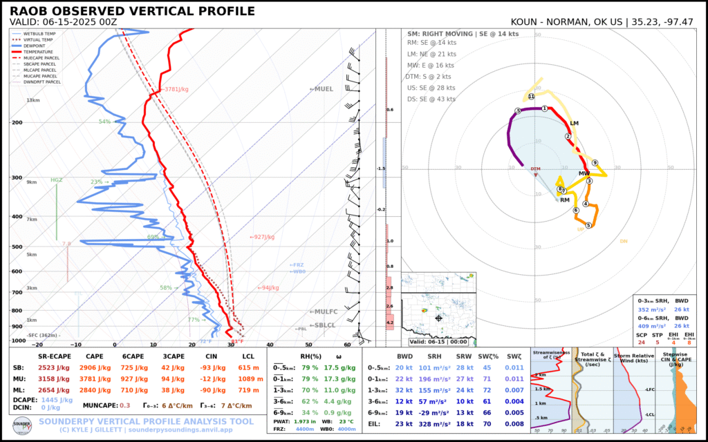 June 15, 2025 00Z/7pm CDT June 14 Norman, OK RAOB